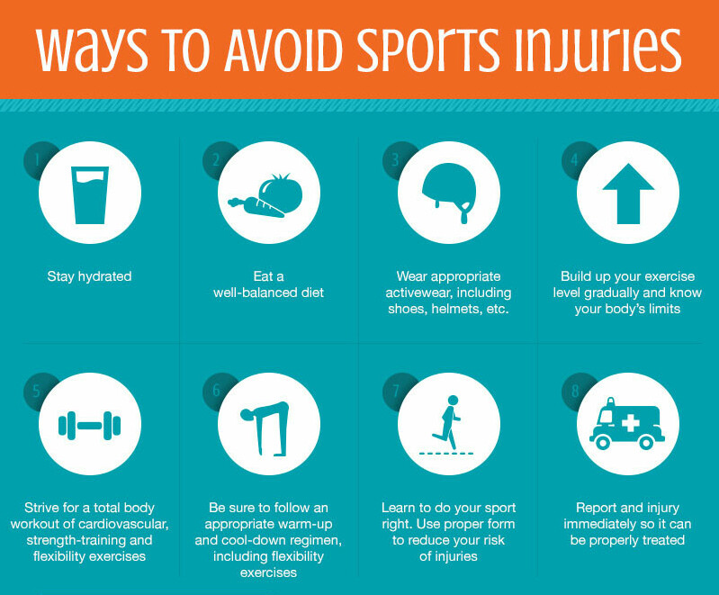 injury prevention chart