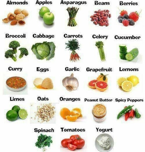 metabolism boosting foods